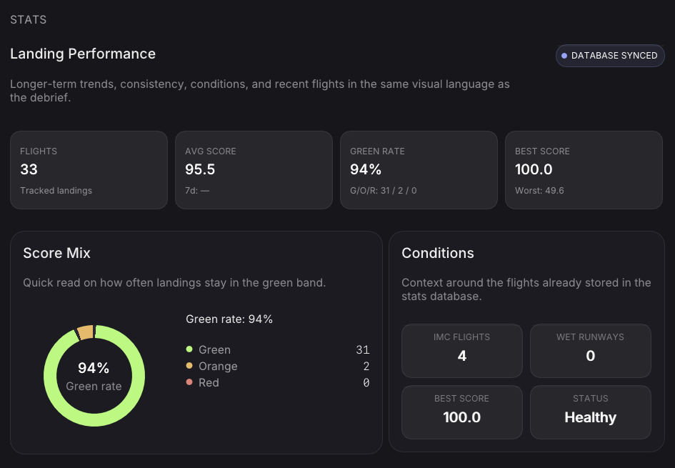 X-Debrief stats screen with landing performance metrics and score mix.
